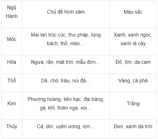 anh_4-_bang_phan_chia_hinh_xam_phu_hop_voi_menh_tuoi_dfcd60ecf90a40058ba5a33a1c615d46_grande anh 4