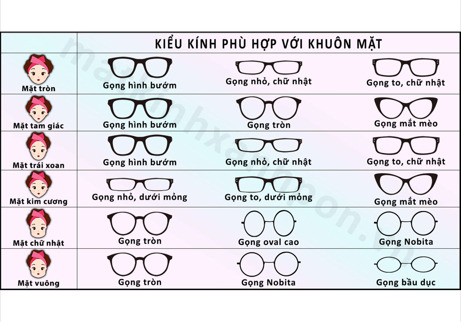 Cách chọn gọng kính phù hợp với khuôn mặt nữ