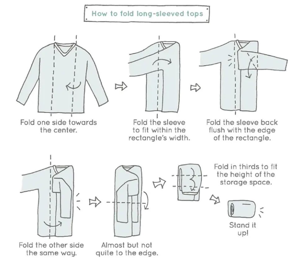 7 Cách Gấp Áo Khoác Gọn Gàng Cho Mọi Chuyến Đi 2 Cách gấp áo khoác cơ bản